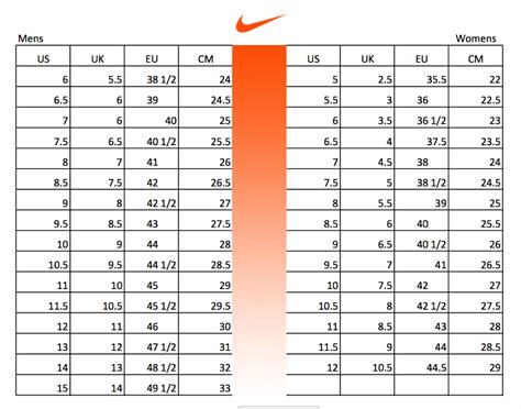 Women's Footwear Size Chart. Nike.com